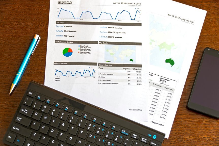 drive digital marketing results now