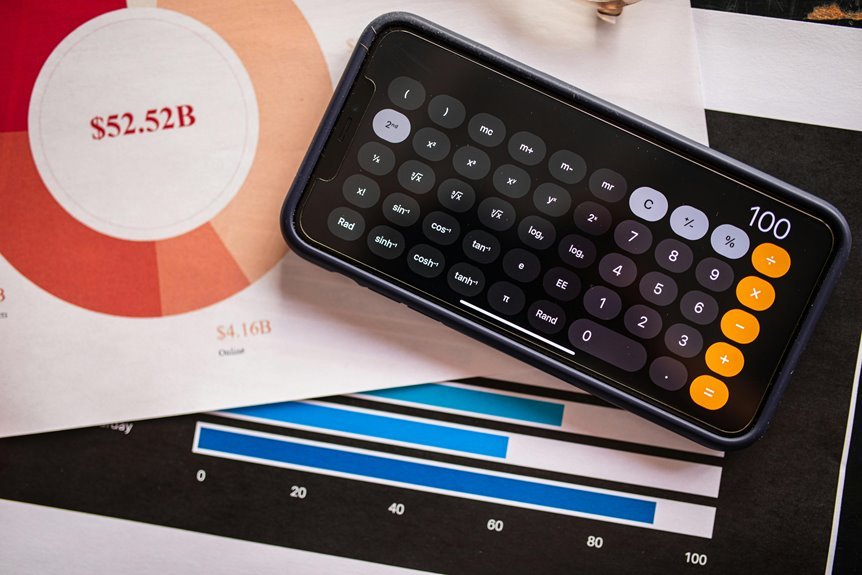increase online revenue with digital services